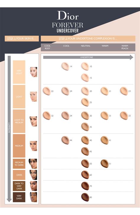 dior make up undercover|Dior forever foundation color chart.